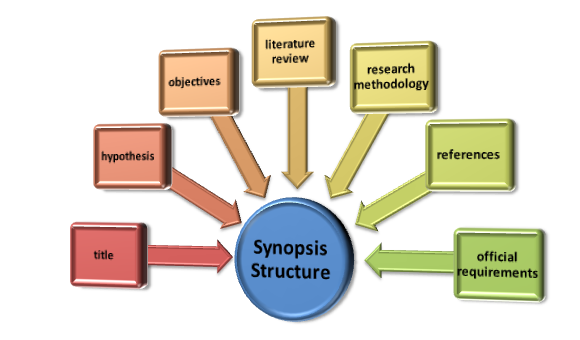 how to write synopsis of dissertation